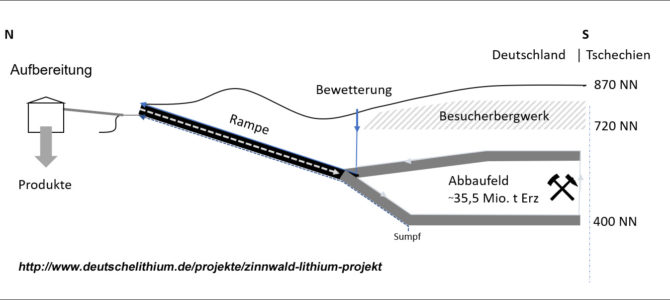 Lithium-Berggeschrey Zinnwald – Planunterlagen liegen bis 10. Oktober in Altenberg aus